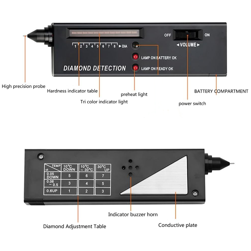 Professioneller Diamantprüfstift