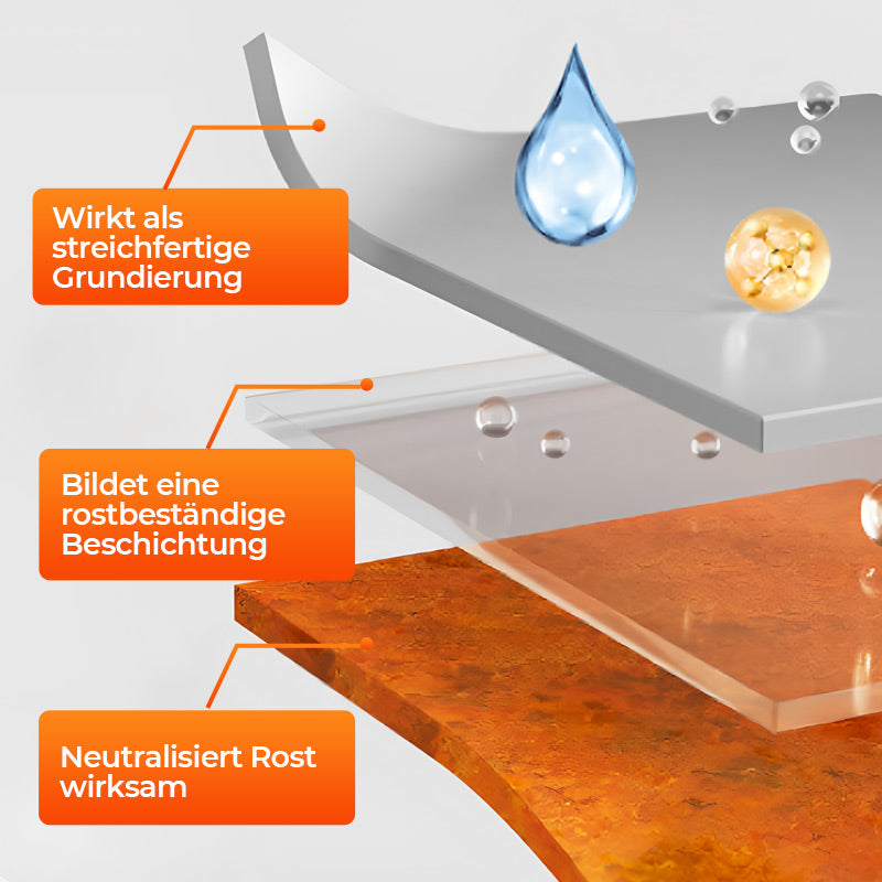 💥Rostumwandler-Farbe auf Wasserbasis