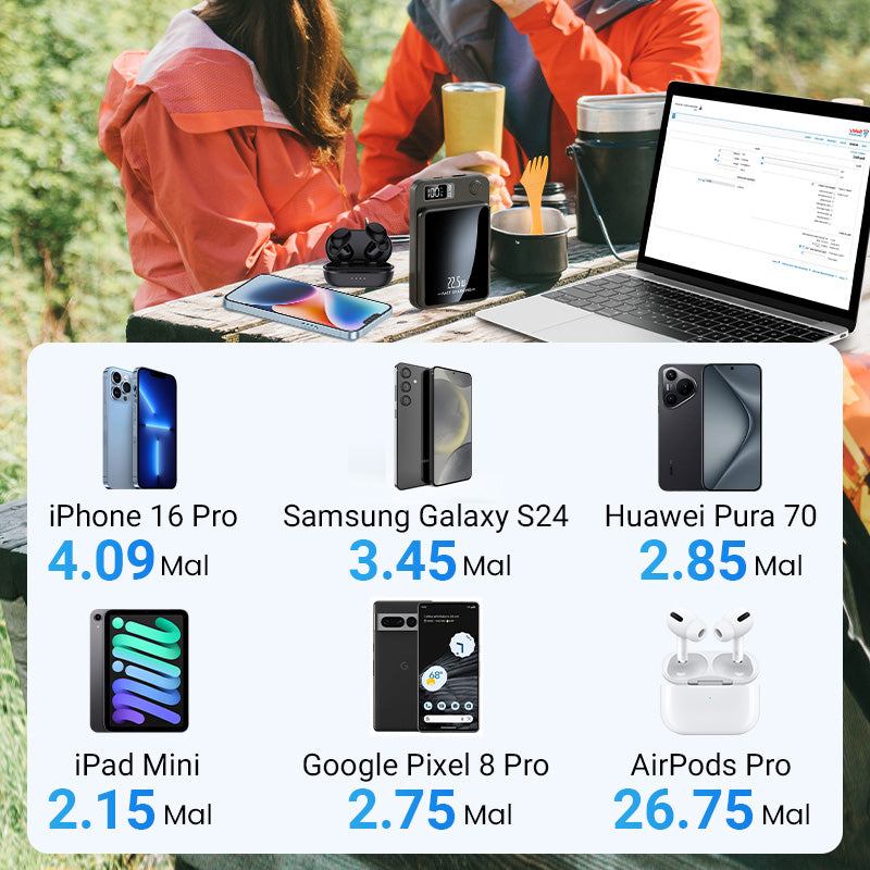 🔥Black-Friday-Mega-Angebot – 50 % Rabatt!⚡️💪 10000mAh Powerbank – 22.5W Schnellladen & Ultradünn!
