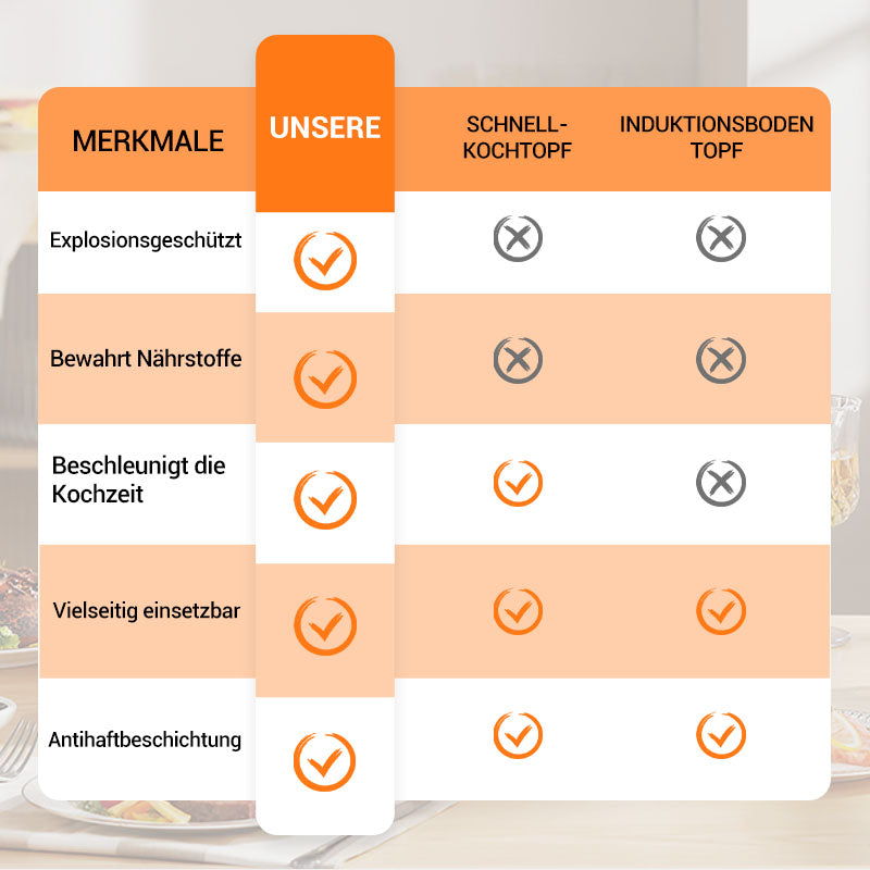 📢Zeitlich begrenzt 50% RABATT🍲Mikro-Schnellkochtopf mit großem Fassungsvermögen