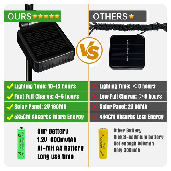 Solar-Schmetterlingsleuchten für draußen