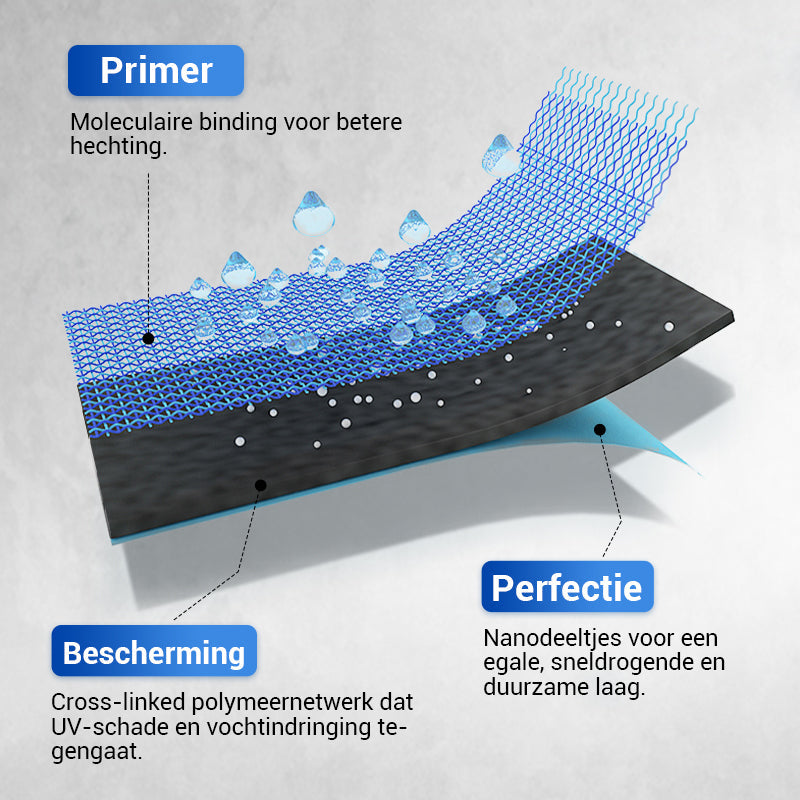💦Wasserdichte Mehrzweck-Polyurethanbeschichtung
