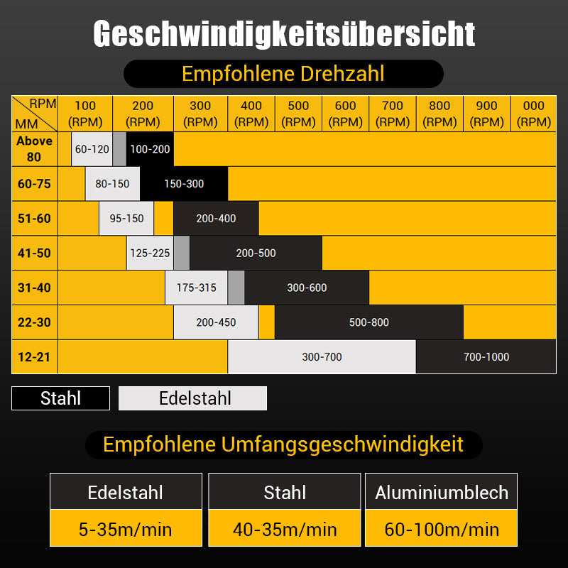 Zeitlich begrenztes Angebot | Jetzt bestellen und 50 % Rabatt sichern  Hartmetall-Lochfräser für Metall🔥