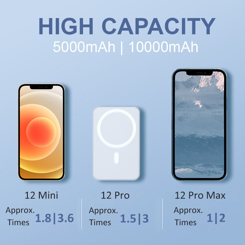 Magnetisches 20W Schnelllade-Powerbank 10000mAh – MagSafe 15W Wireless Charging 🔋⚡