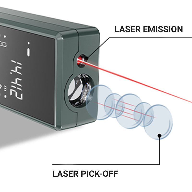 🔥2025 Heißer Verkauf🔥 Mini-Handlaser-Entfernungsmesser-Set
