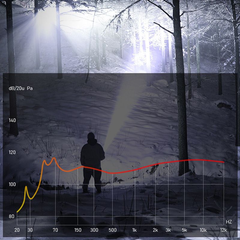 Zoombare Taschenlampe mit superstarkem Licht