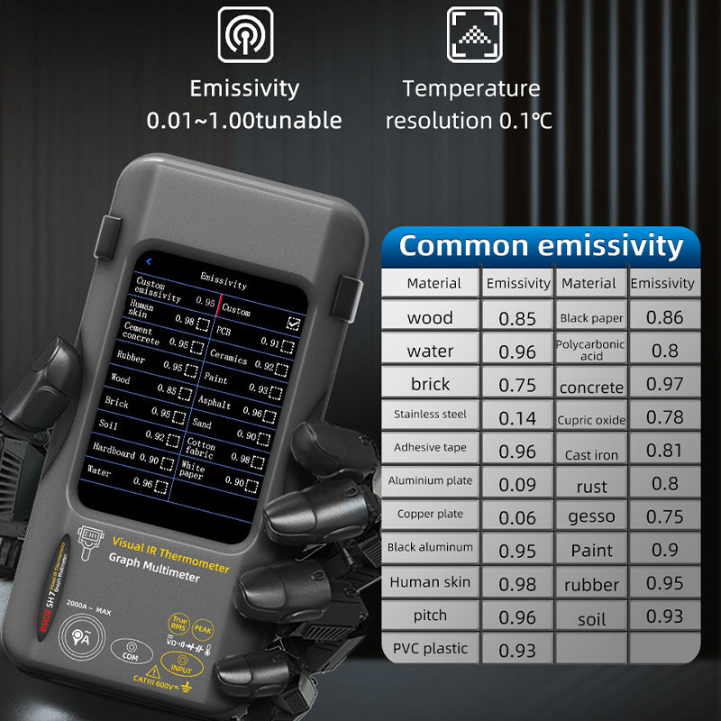 Infrarot-Thermografie-Touchscreen-Thermometer SH7 mit hoher Genauigkeit
