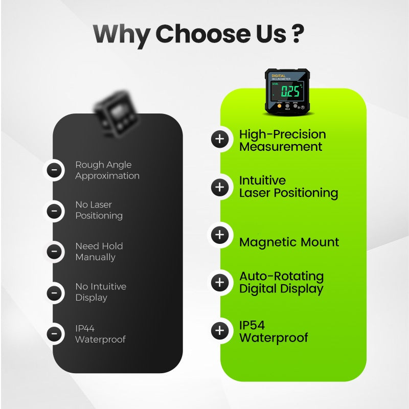 📐 Digitale Magnet-Winkelmesser: Präzise Messungen & freihändiges Arbeiten – Robust und alltagstauglich