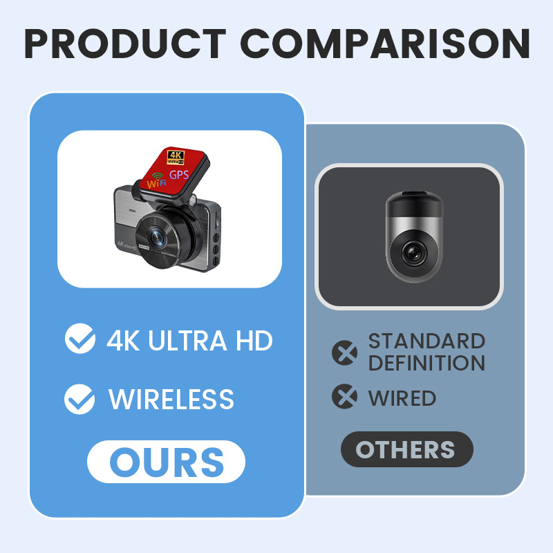 🔥Black-Friday-Mega-Angebot – 50 % Rabatt!🔥4K Ultra HD Dashcam mit Nachtsicht & WLAN - Loop-Aufnahme und Parkmodus
