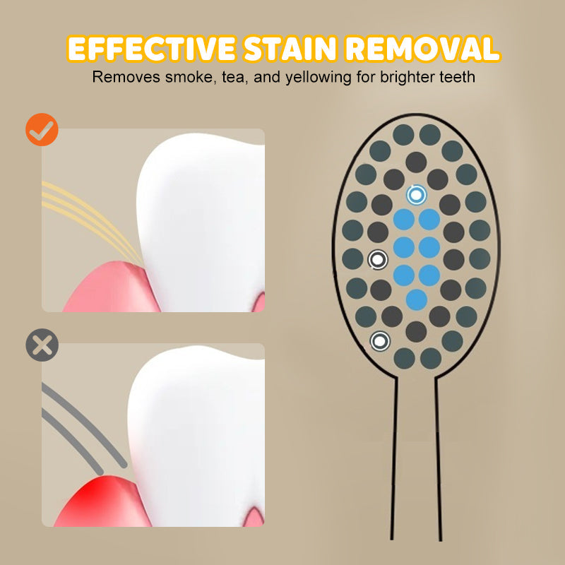 Ultrasanfte Zahnbürste für Erwachsene - Schonende Reinigung bei empfindlichen Zähnen