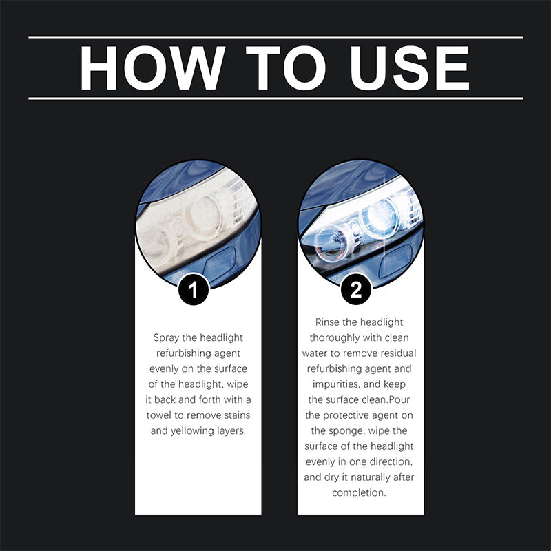 Car Headlight Restoration Kit