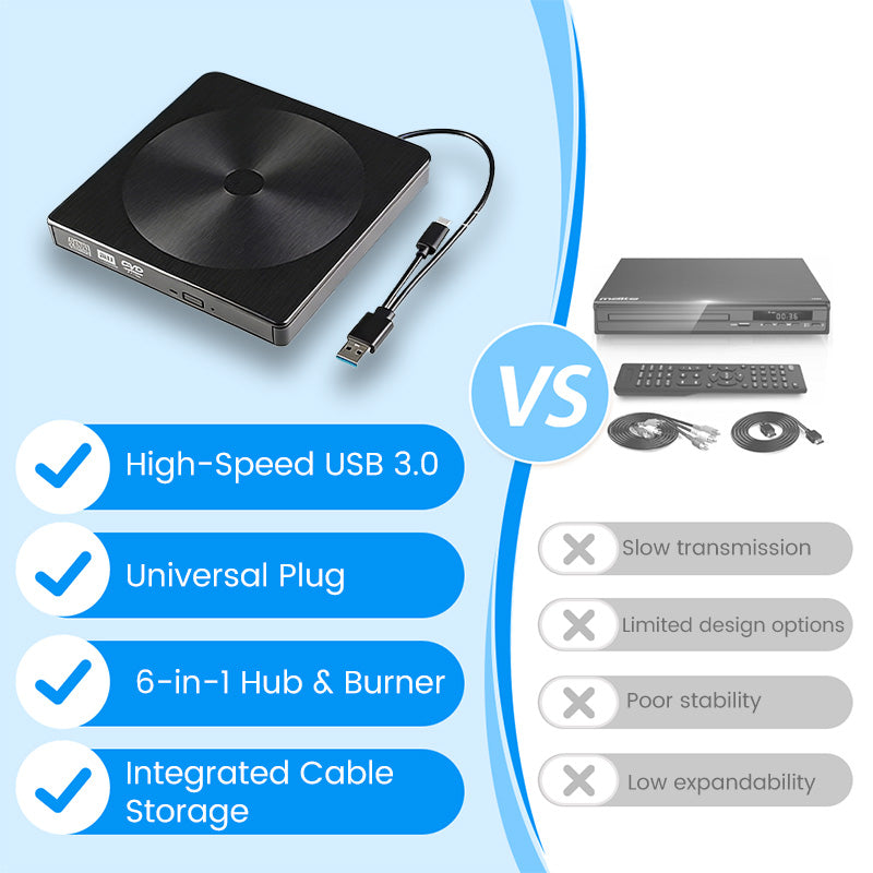 Externer DVD/CD-Brenner & Player – USB 3.0, kompatibel mit Laptop, Desktop & All-in-One 💻📀