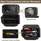 14-Zoll-Werkzeugtasche aus robustem Canvas