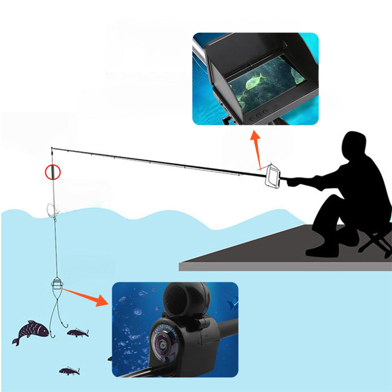 Fischfinder mit Unterwasserkamera – HD-Display, Nachtsicht – für Eis- & Meeresangeln🎣📷