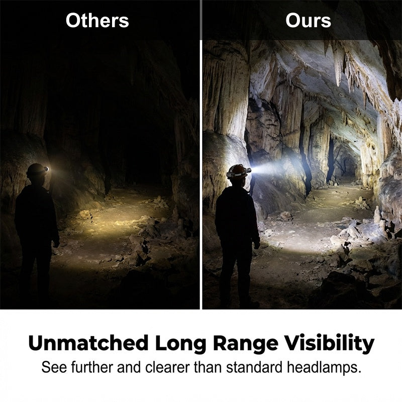 Wiederaufladbare Superhelle LED-Stirnlampe – leicht, leistungsstark & vielseitig – ideal für Camping, Laufen & Outdoor-Arbeiten🏕️🔦