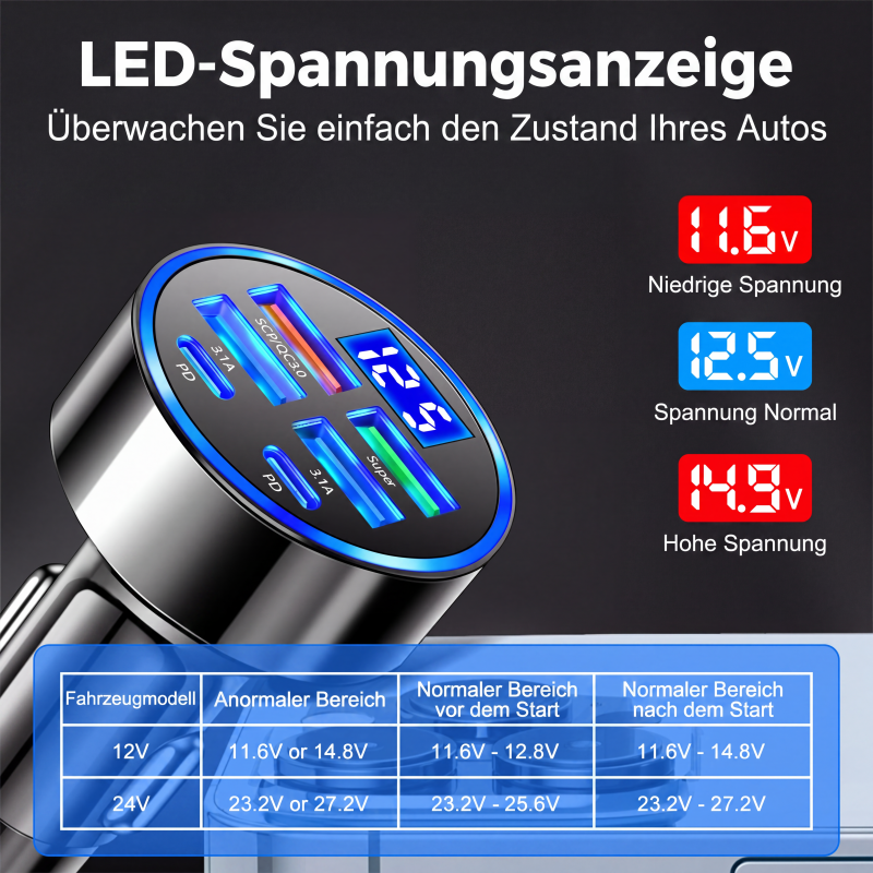 📢📢50% RABATT !!⏰6-in-1-Schnellladegerät für Autos mit Spannungsanzeige
