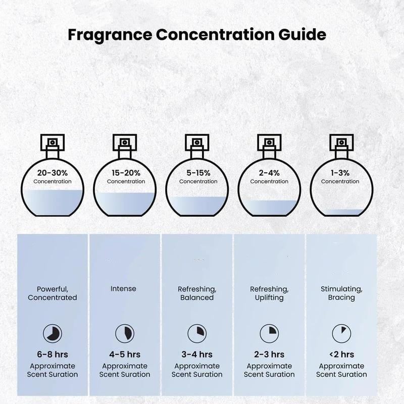 ✨🔥 50 % RABATT! Elegantes Parfüm mit langanhaltendem, feinem Duft – Für Alltag & besondere Anlässe 🌿