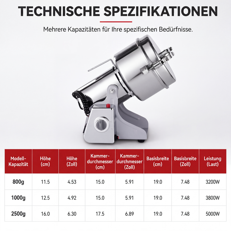 📢📢50% RABATT !!⏰Hochgeschwindigkeits-Elektromahlwerk mit ultrafeiner Mahlleistung