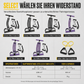 💪 Core-Trainer mit Pedalen – Widerstandsband für Bauch, Rücken und Oberkörper, Krafttraining ohne Geräte für Zuhause
