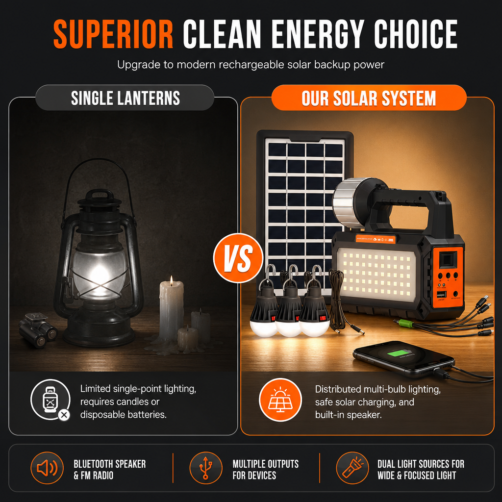 ☀️ 50% RABATT! 📻 Tragbares Solar-Notfallradio mit Bluetooth-Lautsprecher, Taschenlampe & 5V-Ladefunktion