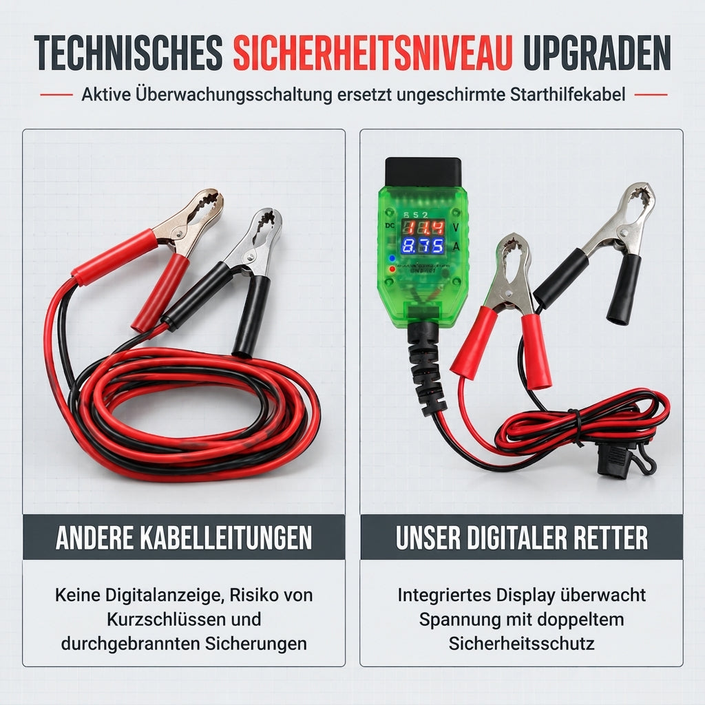 🚗 50% RABATT! 🔋 OBDII 12V Speicher-Backup – Mit Spannungsanzeige ✨